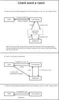 Client-Server roomcreation structure